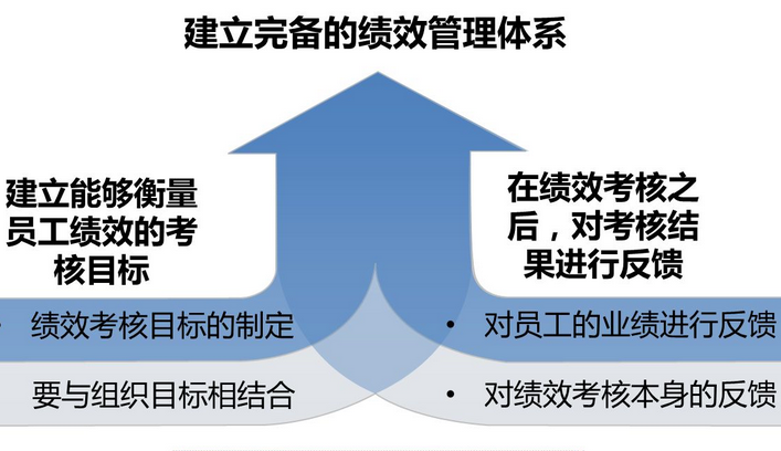 绩效考核管理办法是什么？