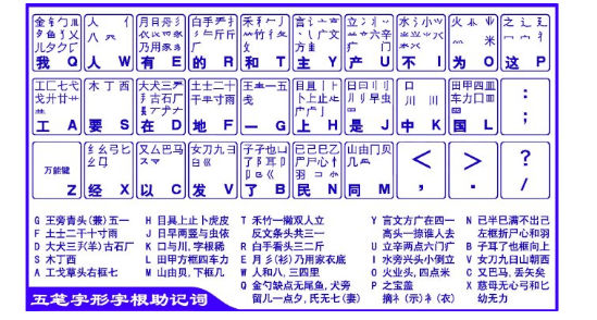 五笔输入法字根表口诀是什么？