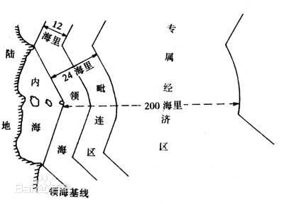 想知道: 中国防空识别区在哪？