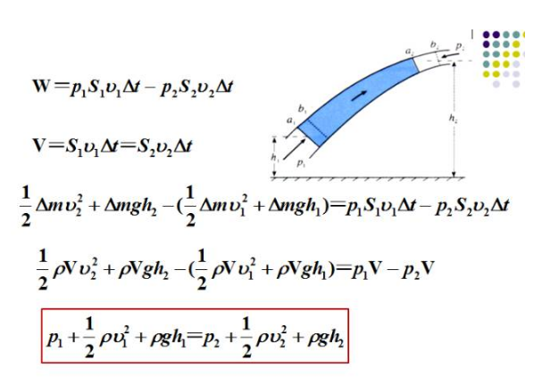 伯努利方程的公式是什么