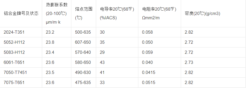 铝合金的密度是多少？？