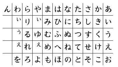 有没 人有 中文转罗马音的 翻译器呐，咱谢蛤。