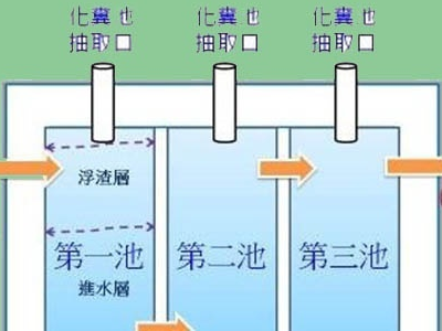 化粪池原理是多少？