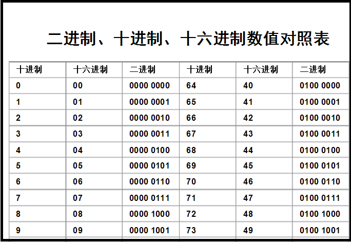 HEX值是什么？