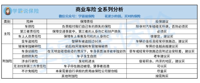 车险商业险交多少钱一年