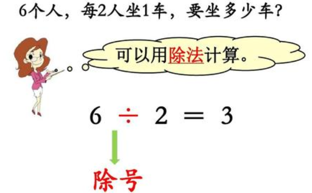 除号的由来是什么？