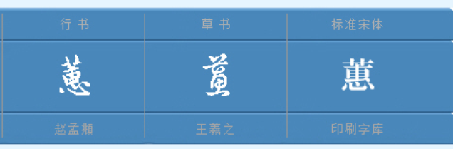 蕙字怎么读?