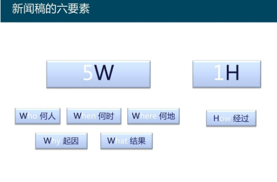 新闻稿的写作要素有哪些？