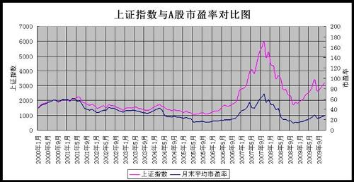 发行市盈率的计算方法