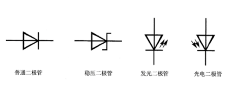 二极管符号是什么？