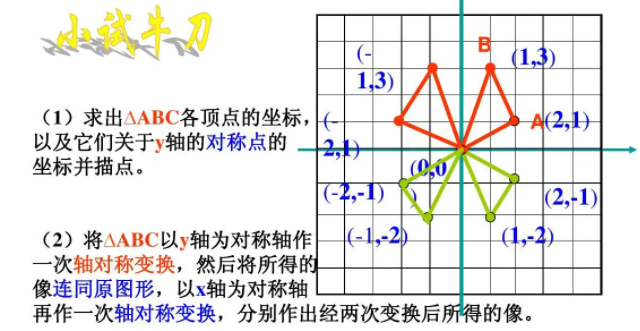 井位坐标xy是什么意思