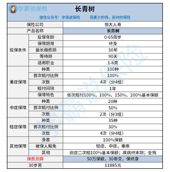 恒大人寿长青树怎么样？有人买过么