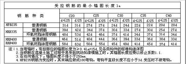 请问图纸上标明laf是什么意思