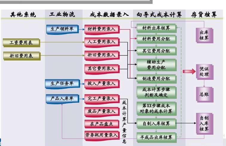 K3系统是什么？