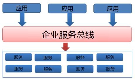 汽车中的ESB是什么意思?