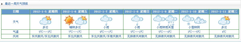 安徽天气预报查询一周