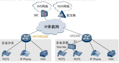 ims是什么意思？