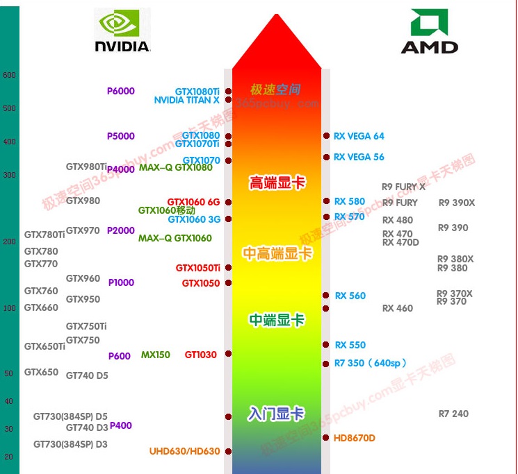 gtx 1060 算什么级别显卡？