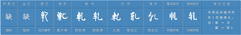 “轧”怎么读音？