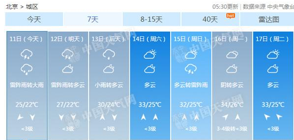 北京大到暴雨天气具体情况是怎样的？