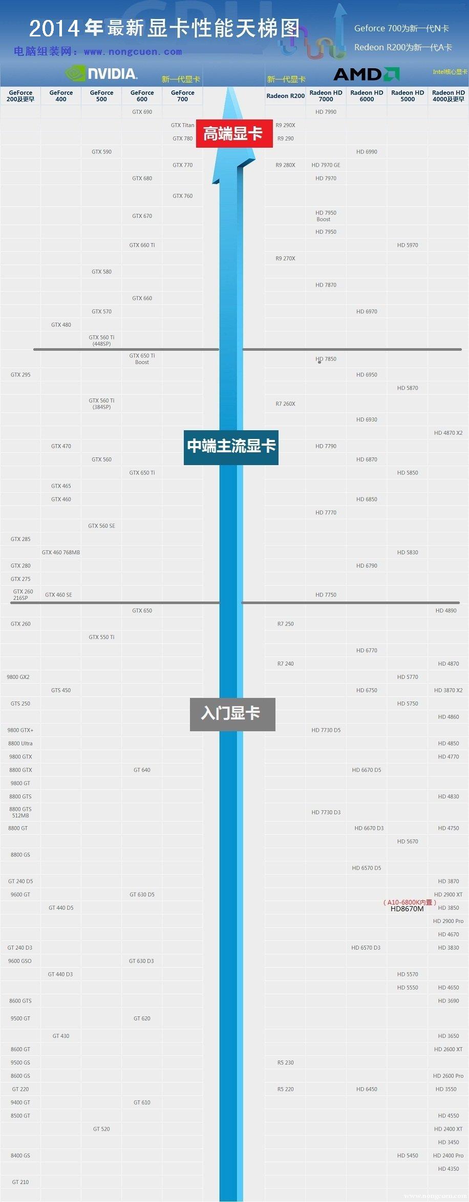 hd5770蓝宝石显卡怎么样