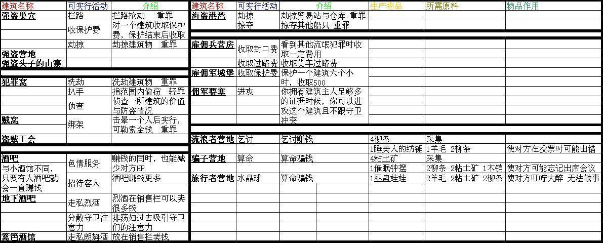 求行会2威尼斯流氓攻略