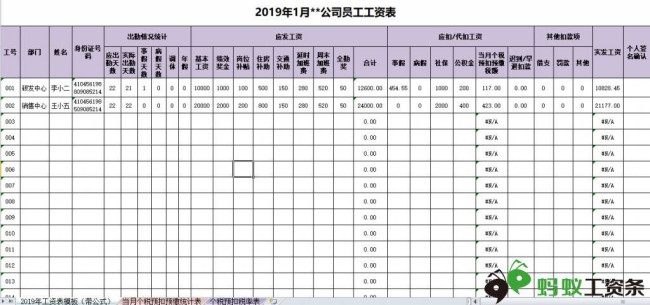 工资表包括哪几项