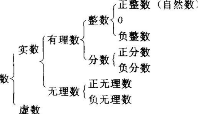 0是正整数吗,为什么？