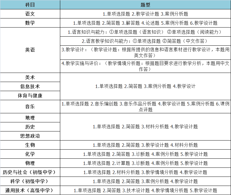 教师资格证要考哪些内容