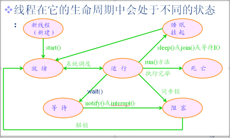 什么叫进程?什么叫线程?