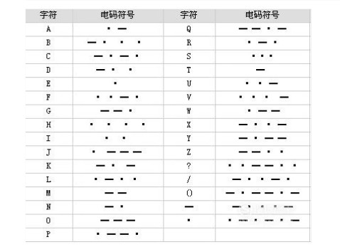 如何用摩斯密码打出中文？？