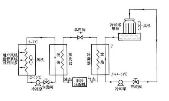 水空调的工作原理是什么？正常来说，水空调一天大概用多少水？