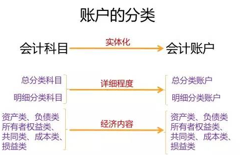 会计核算方法有哪些?