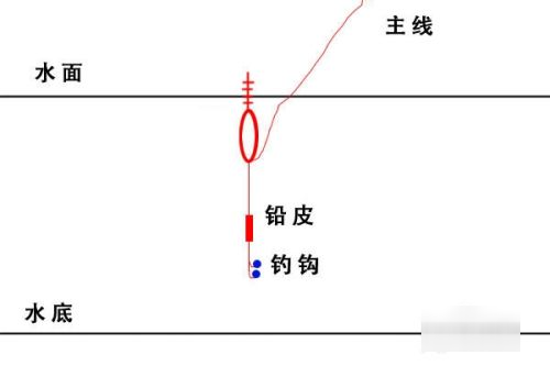 鱼漂的调法图解