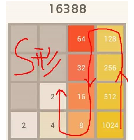 2048游戏怎么玩？