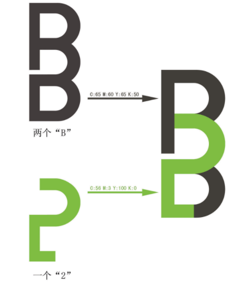 btb 是什么意思