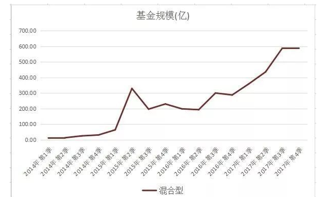 东方红基金怎么样？