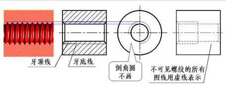 机械制图 螺纹画法