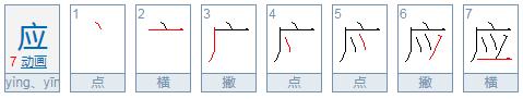 汉字发音ying和yin 的区别？