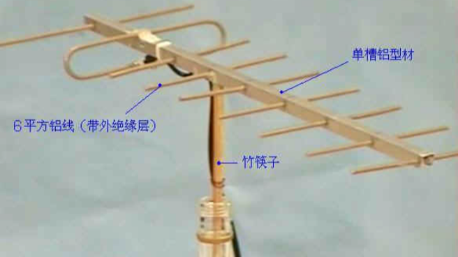 天线增益 3dbi 和天线增益 5dbi分别 什么意思啊？有什么用