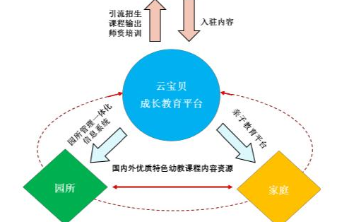 信息系统开发的可行性分析应该从那几方面展开？