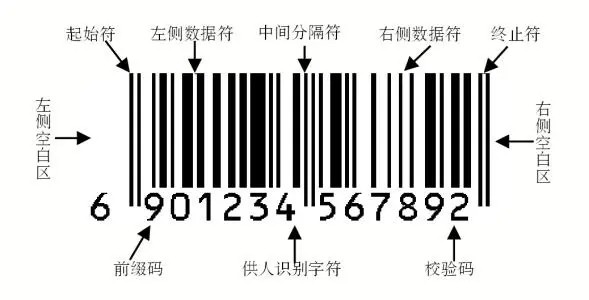 什么是商品编码