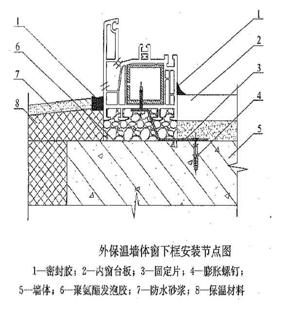 外墙保温施工方案