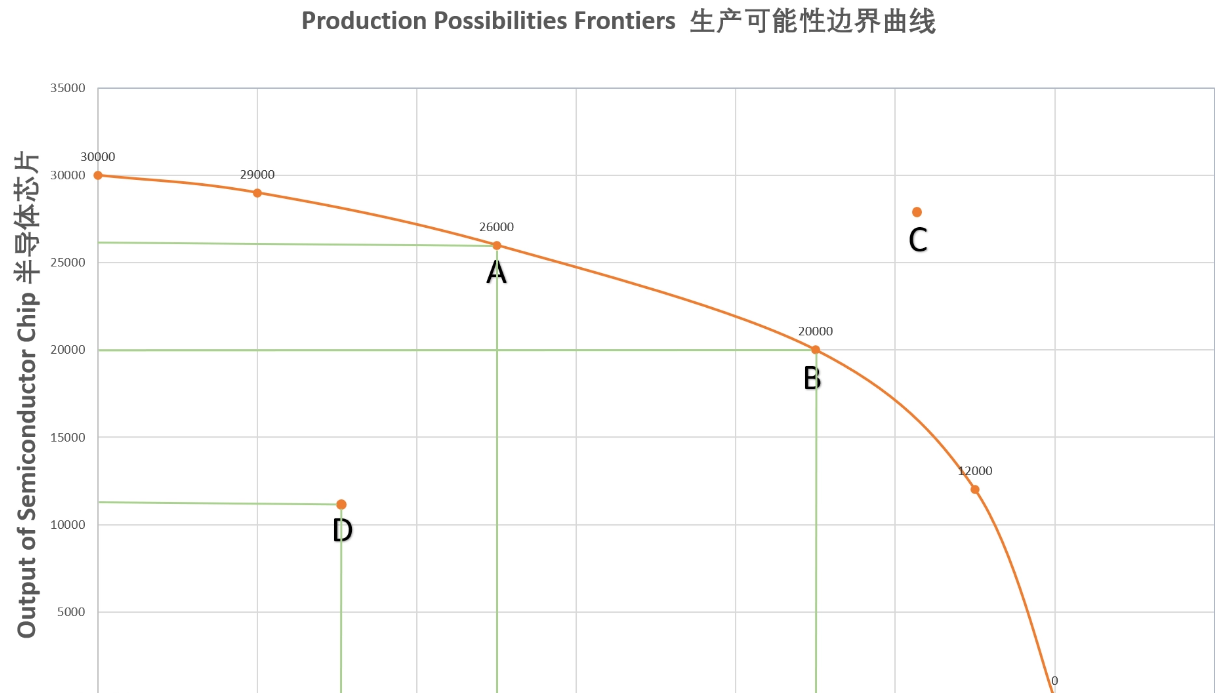 PPF是什么意思