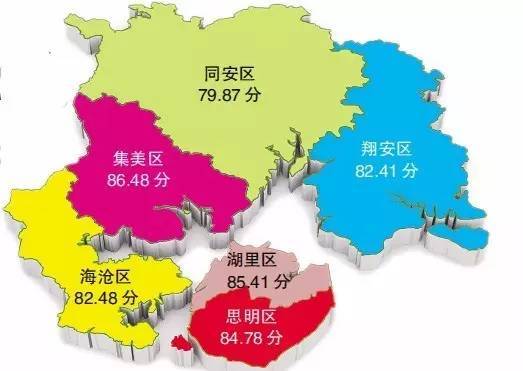 厦门岛内？岛外？什么概念