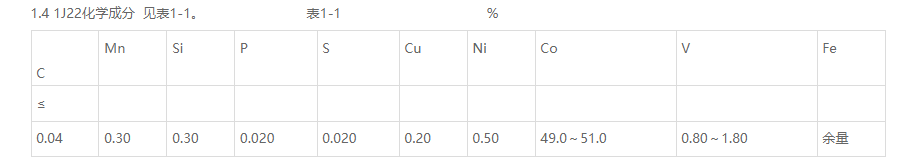 1J22是什么材质