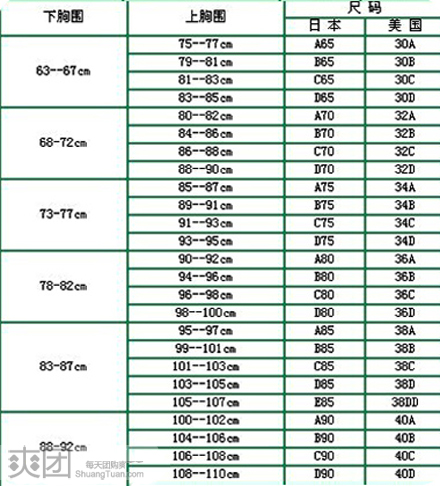 内衣a75是多大