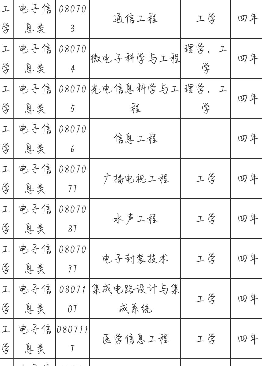 电子信息类专业有哪些