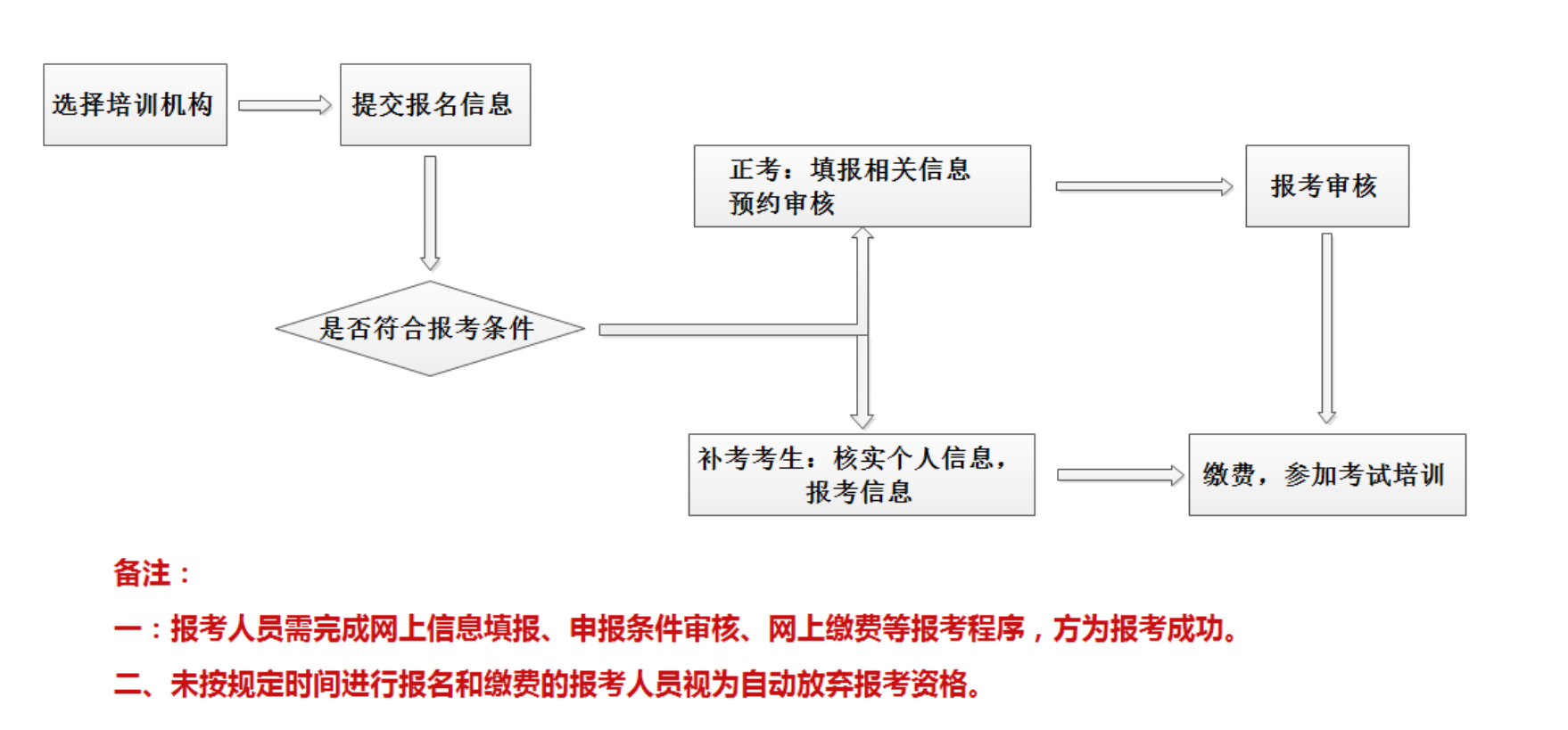 心理咨询师考试报考条件，报考心理咨询师三级条件