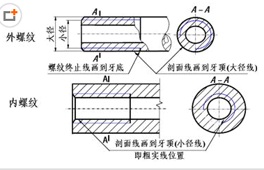 机械制图 螺纹画法